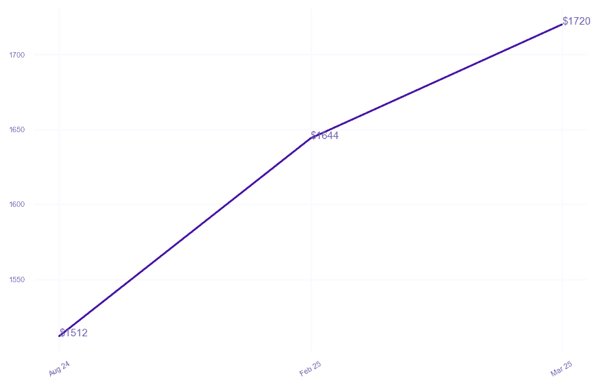 chart_img