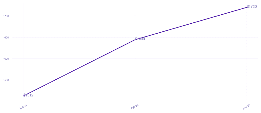 chart_img