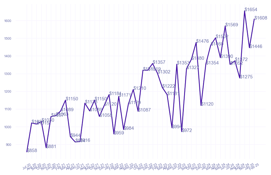 chart_img
