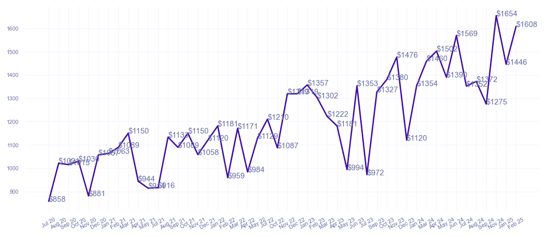chart_img