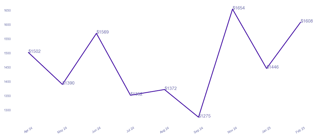 chart_img