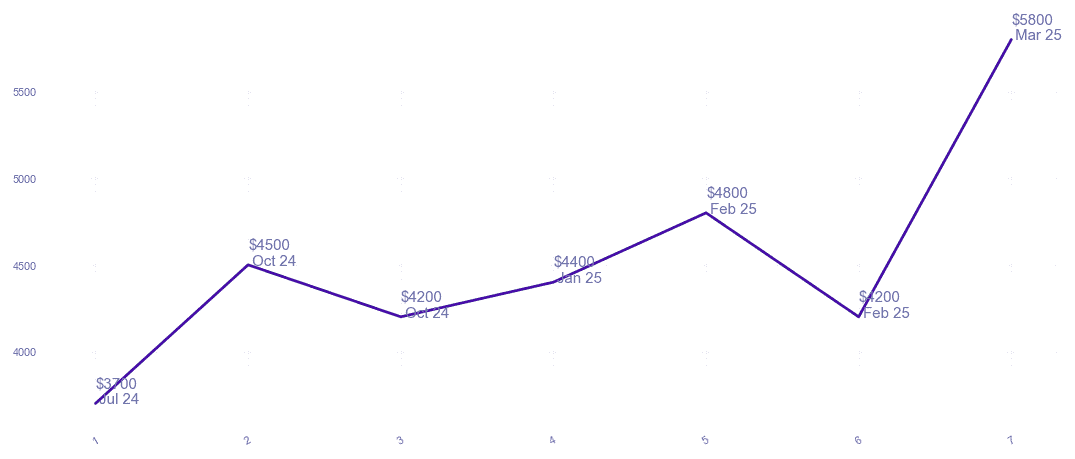chart_img