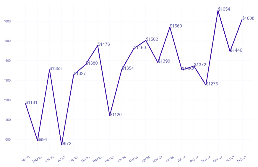 chart_img