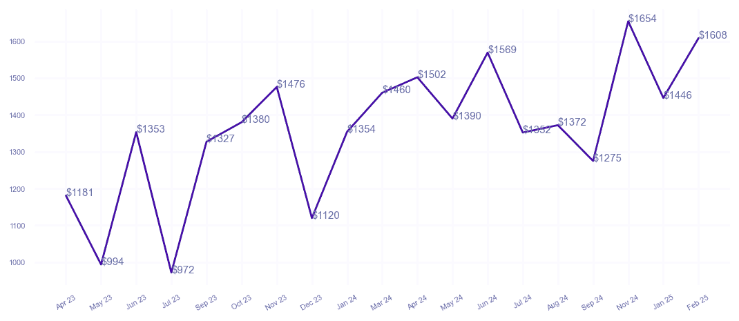 chart_img