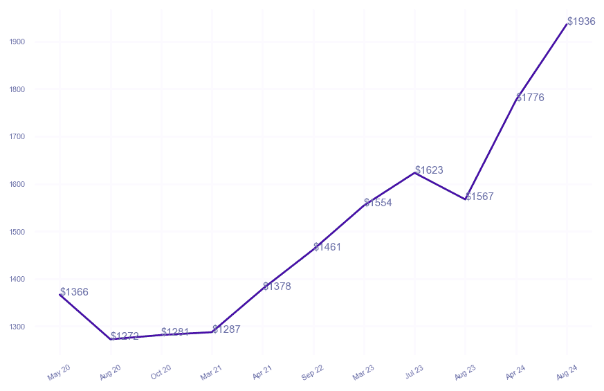 chart_img