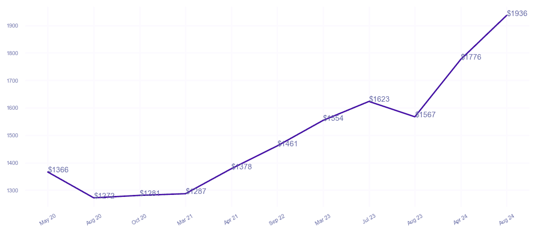 chart_img