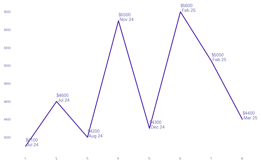chart_img