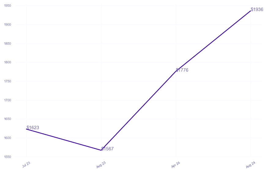 chart_img