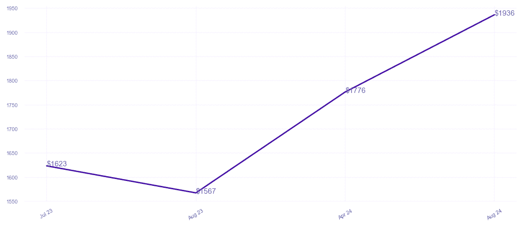chart_img