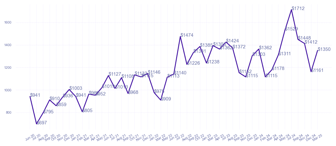 chart_img