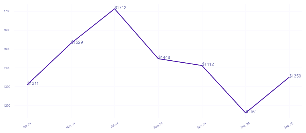 chart_img