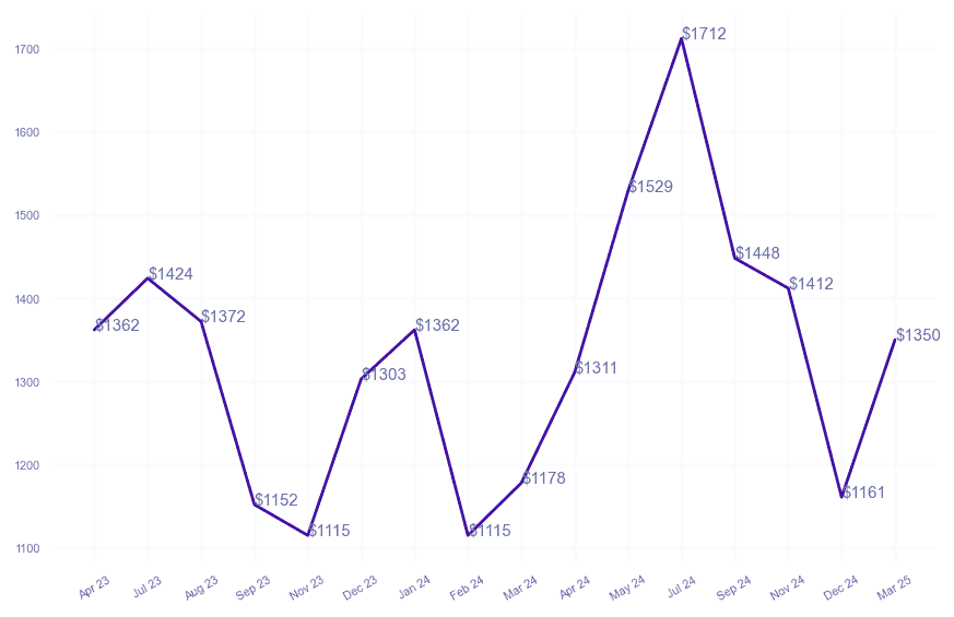 chart_img