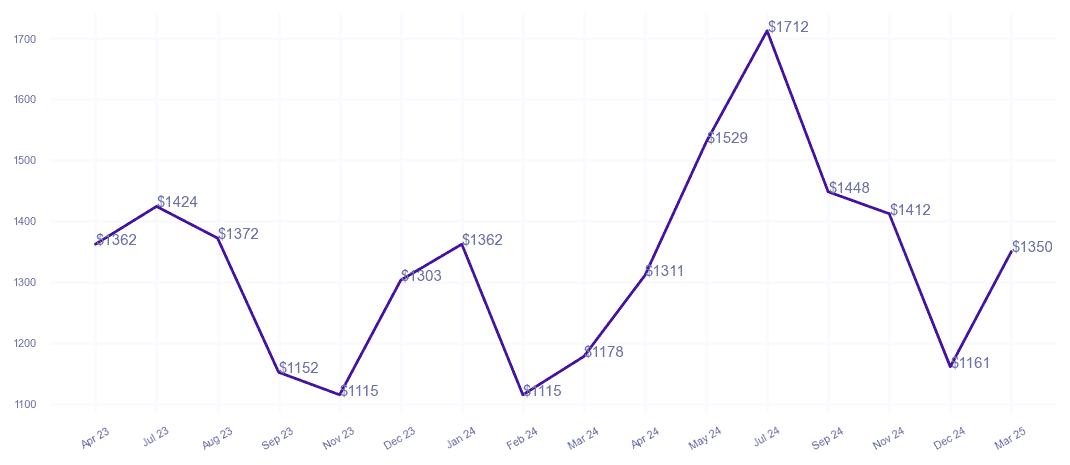 chart_img