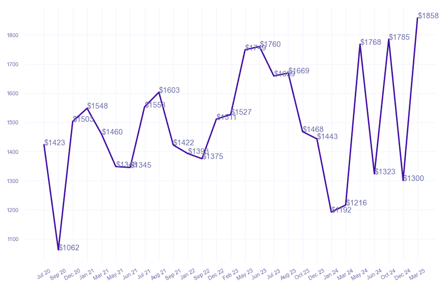 chart_img