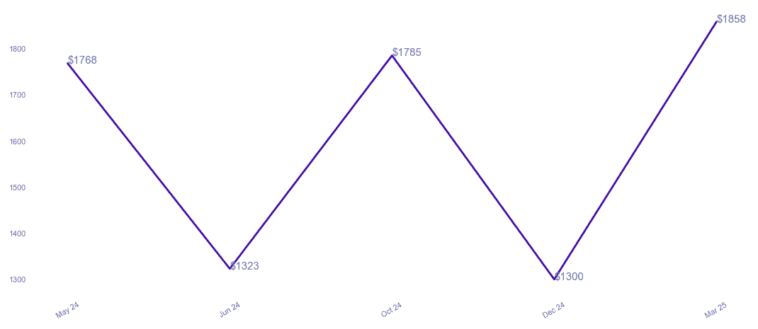 chart_img