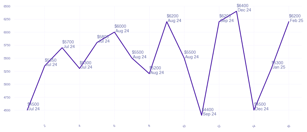 chart_img