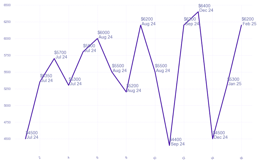 chart_img