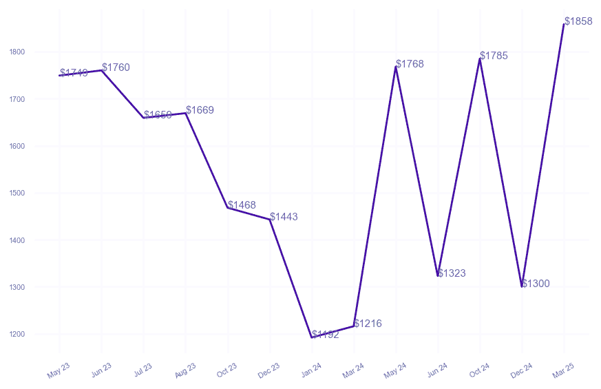 chart_img