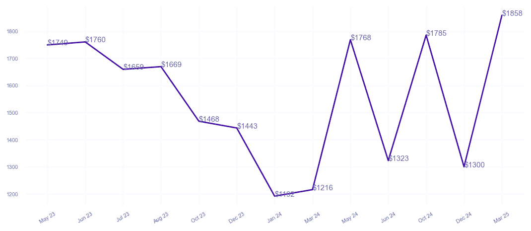 chart_img