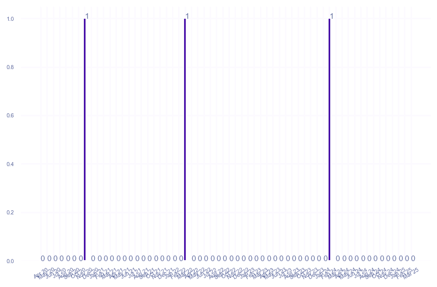 value_img
