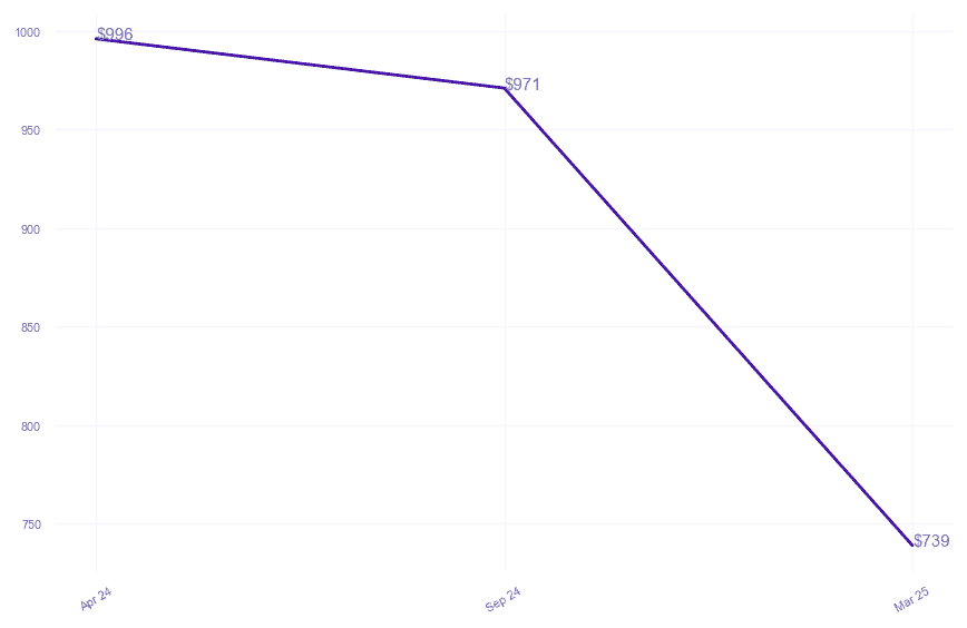 chart_img