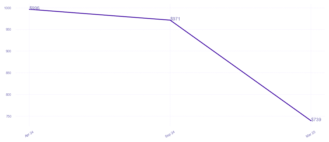 chart_img
