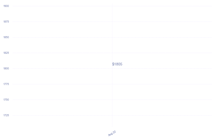 chart_img