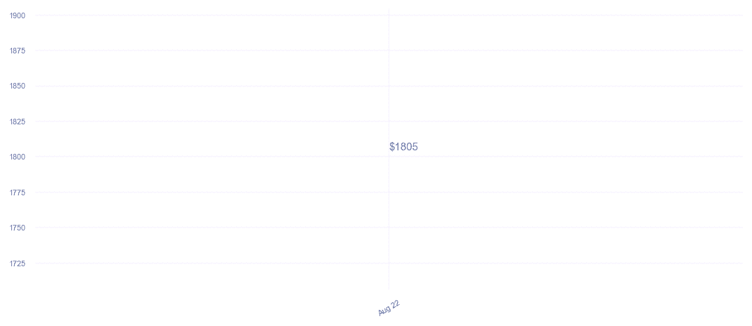 chart_img