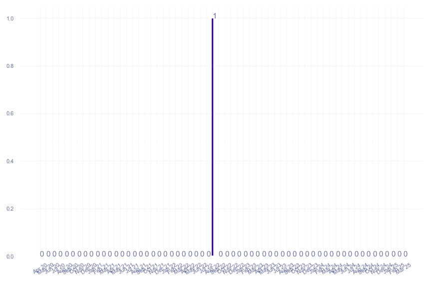 value_img