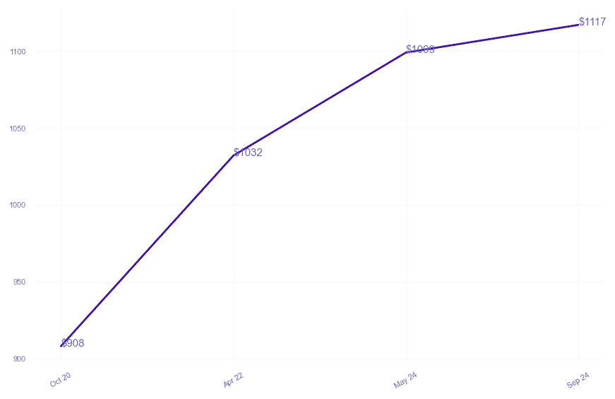 chart_img