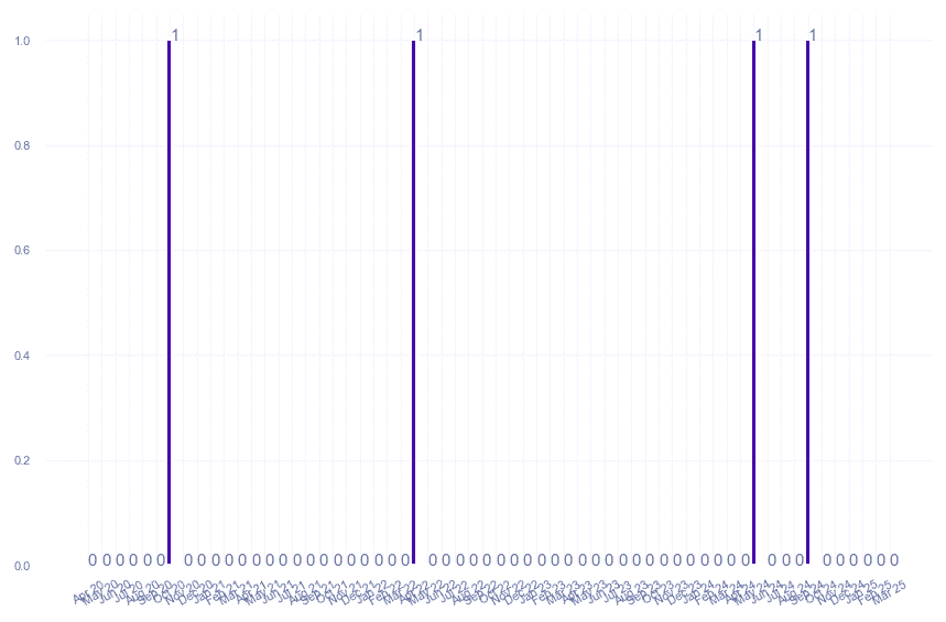 value_img