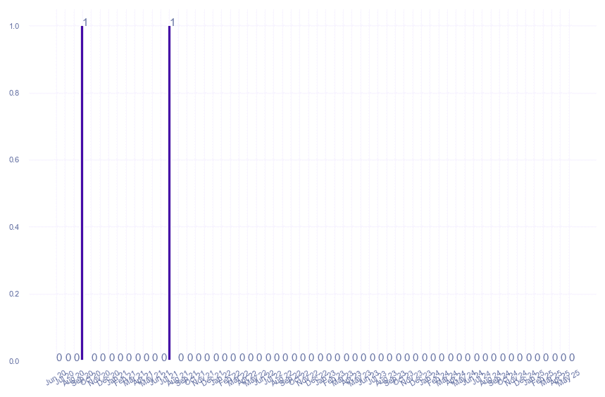 value_img