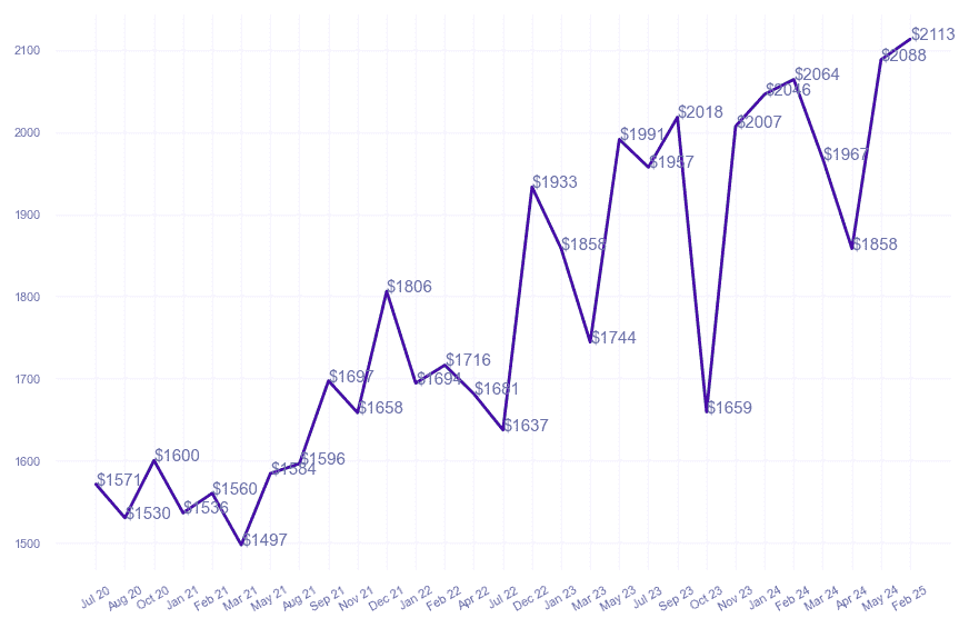 chart_img