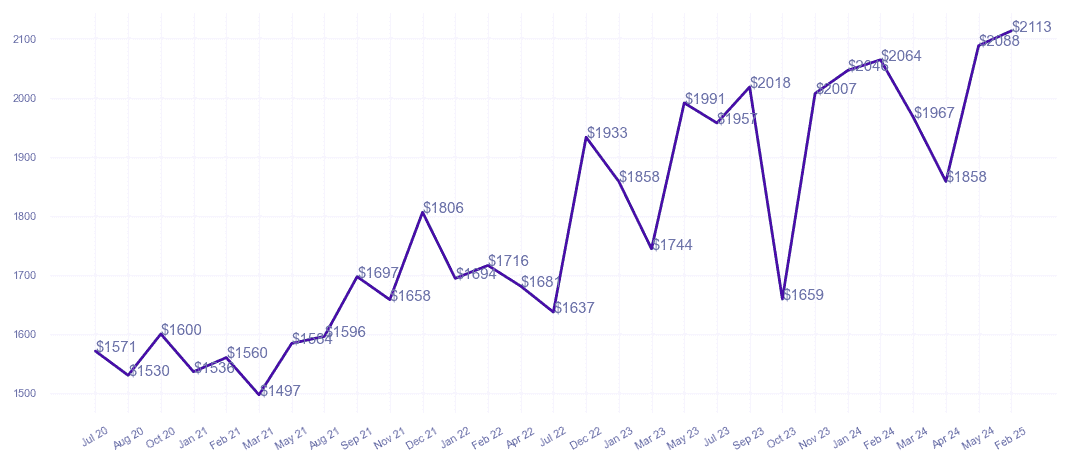 chart_img