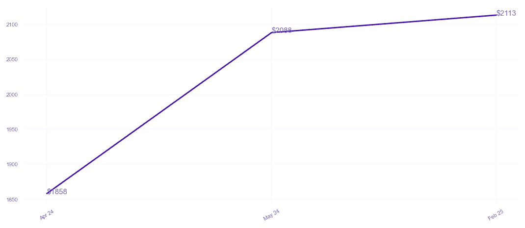 chart_img
