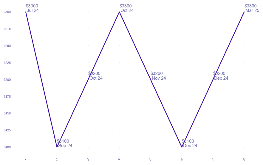 chart_img