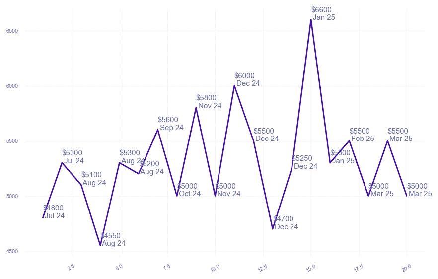 chart_img