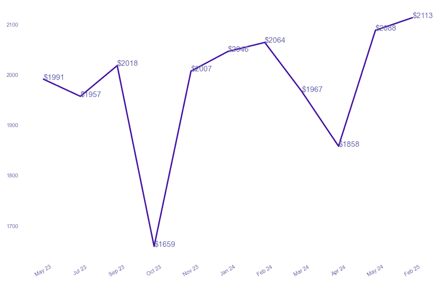 chart_img