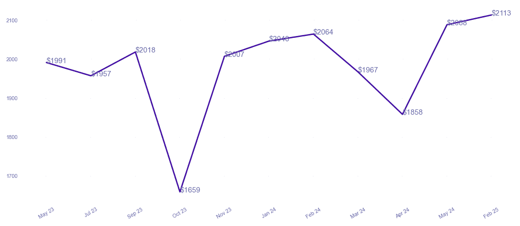 chart_img