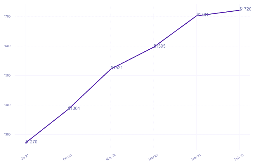 chart_img