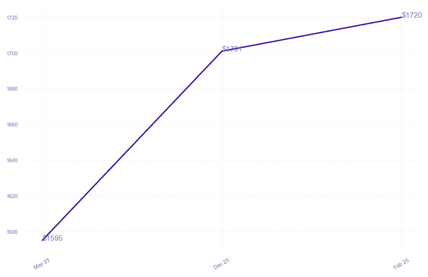 chart_img