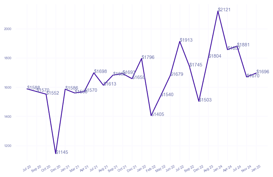 chart_img