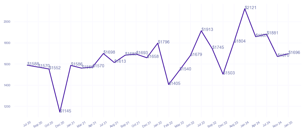 chart_img