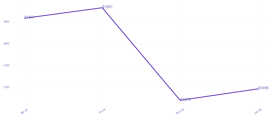 chart_img