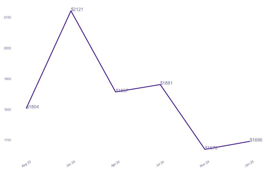 chart_img