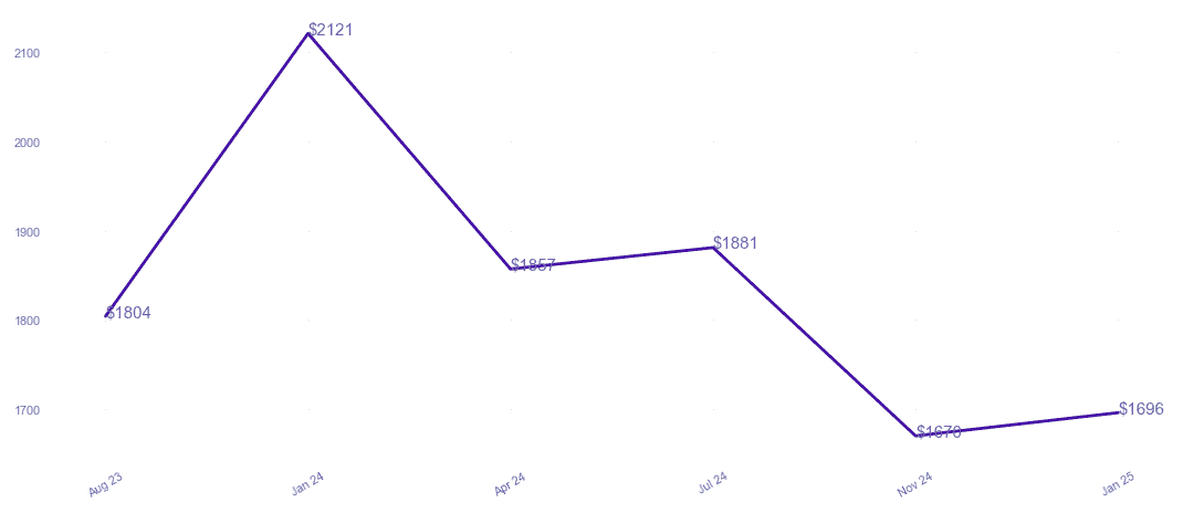 chart_img