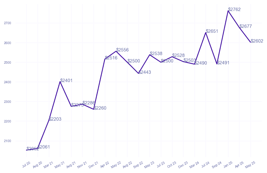 chart_img