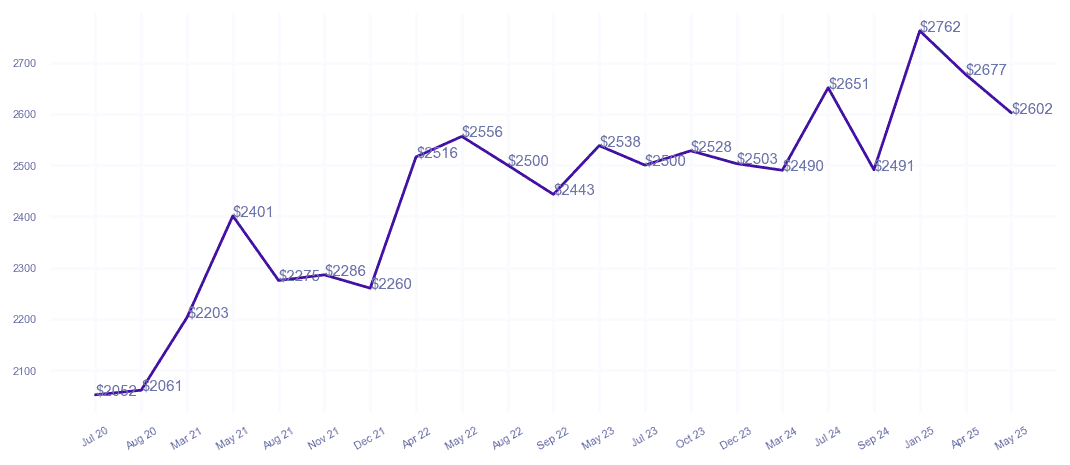 chart_img