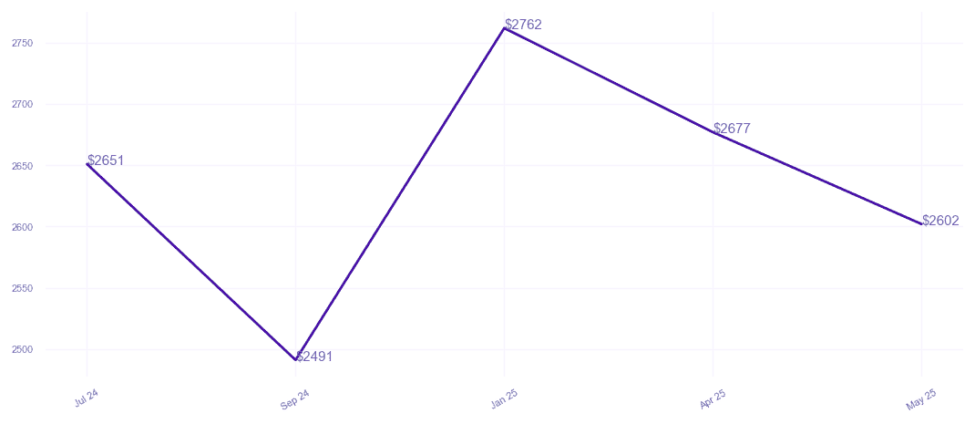 chart_img
