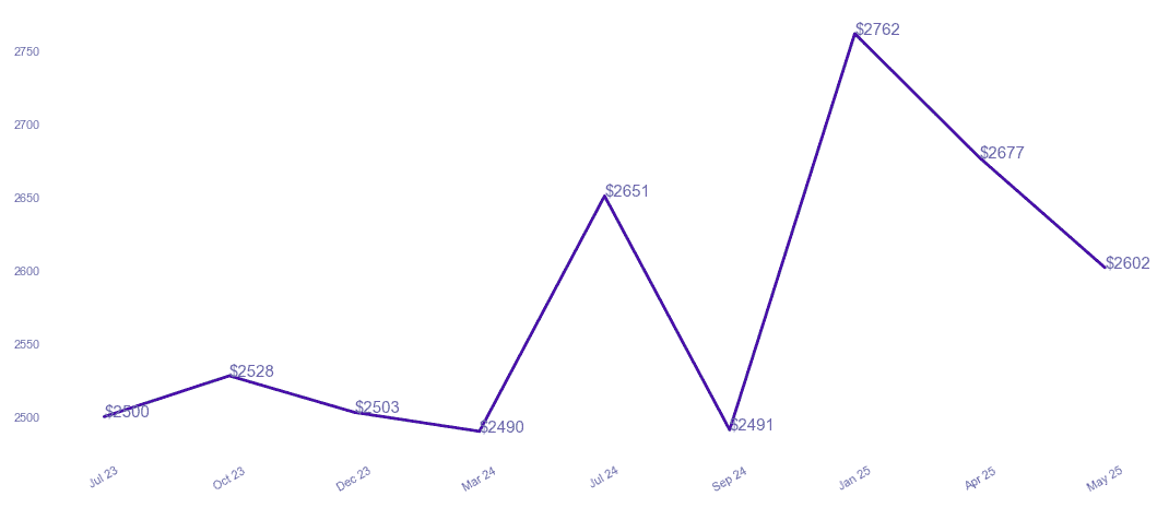 chart_img